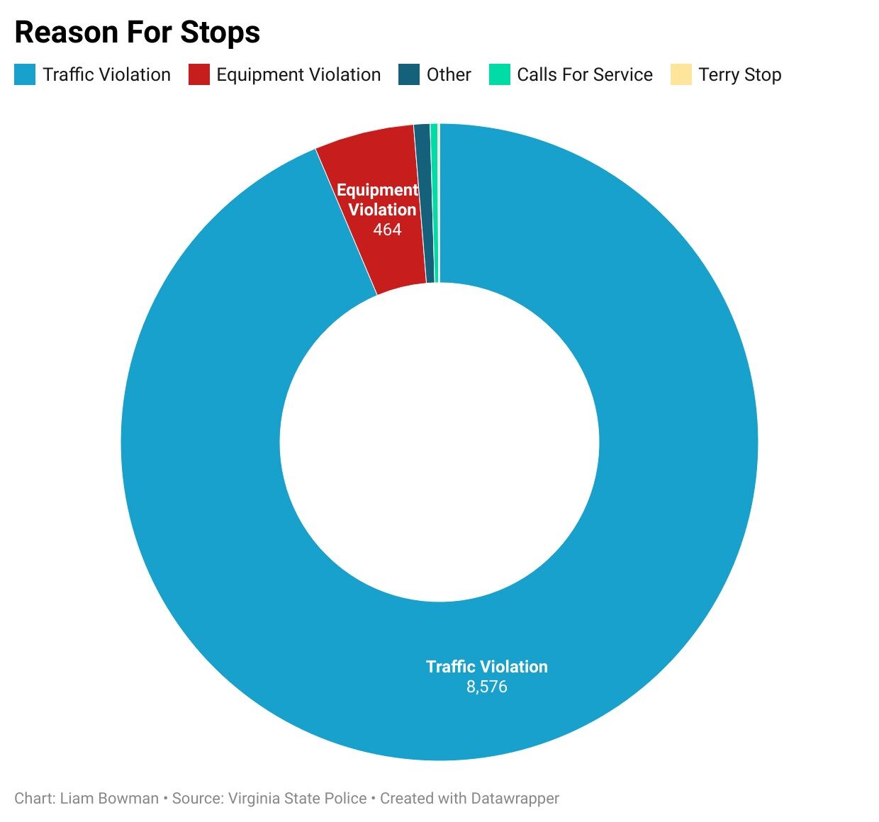 reason to stop